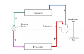 Many window air conditioners can also provide heating for a chilly room. What Is The Principle Of Air Conditioning Quora