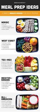 5 Simple Snack Boxes For Busy People The Beachbody Blog Healthy Recipes Meals Healthy Eating