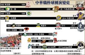 中職30系列9》職棒也曾有過…11隊的規模- 自由體育