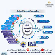 للابلاغ عن المشاكل الفنية او صعوبة الوصول الى المحتوى المطلوب في الموقع: ØªØ¹ÙˆÙŠÙ„ Ø¹Ù„Ù‰ Ø§Ù„Ø¬Ø§Ù…Ø¹Ø§Øª Ø§Ù„Ø£Ù‡Ù„ÙŠØ© Ø§Ù„Ù…ØµØ±ÙŠØ© Ù„Ø§Ø³ØªÙŠØ¹Ø§Ø¨ Ø§Ù„Ø·Ù„Ø§Ø¨ Ø§Ù„Ø´Ø±Ù‚ Ø§Ù„Ø£ÙˆØ³Ø·