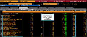 energy stocks high pe ratios may not necessarily be a red flag bloomberg professional services consolidated balance sheet