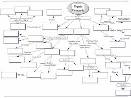 Macromolecules Video Link Video Link Video Link Ppt