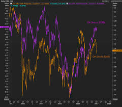 You can try these out at home if you have an extra pile. Revisiting The Mundellian Trilemma Dilemma Emerging Markets Babypips Com