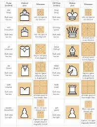 How a pawn chess piece moves 170 Chess Ideas Chess Chess Board Chess Pieces