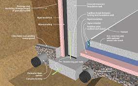 Basement wall systems generally have an r value between 10 and 13, which is better than both traditional wood framing and fiberglass batt insulation. Doe Building Foundations Section 2 2