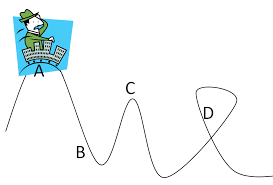 At What Point On The Roller Coaster Ride Will The Coaster Experience The Greatest Kinetic Energy Kinetic And Potential Energy Potential Energy Kinetic Energy