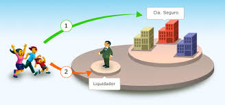 De no estar de acuerdo con las conclusiones del informe de liquidación, tienes el derecho de presentar ante liquidador de seguros o compañía, según fuere el caso (artículo 26 d.s. La Ruta Para Cobrar Un Seguro Cmf Educa Comision Para El Mercado Financiero