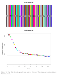26% 49% 263 ° 31% 37% 47% 49% cyber yellow: Achim Zeileis On Twitter Another Highlight From The Latest Jstatsoft Volume Rstats Pkg Polychrome By Coombes Brock Abrams Abruzzo For Qualitative Palettes With Many Gt 24 Clearly Distinguishable Colors The 26 Alphabet