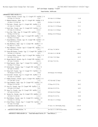 Entry List by Team (mmteamentryfull)