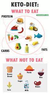 Diet breakthrough that supports weight loss in overweight adults. Ketogenic Diet To Lose Weight All You Want To Know The Indian Spot