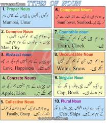 Noun Types Of Noun In 2020 Nouns Concrete Nouns Abstract Nouns
