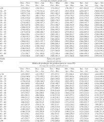 Check spelling or type a new query. Average Fat Yield In Kg For Holstein Cows In Minas Gerais State Download Table