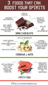 How To Treat Depression Naturally Best Natural Antidepressants