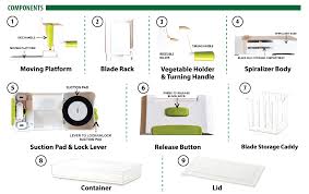 What blade to use on sprial zucchini. Brieftons 7 Blade Spiralizer A How To Guide Brieftons