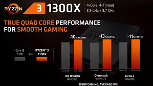 Amd's ryzen 3 1300x cpu benchmarks show that with the right gpu, it can handle intense gaming. Amd Ryzen 3 Jungerer Bruder Mit Charakter