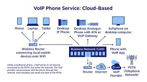 So that both the people on the call can talk at once. What Is A Sip Phone How Does It Work