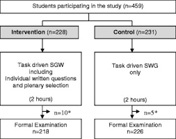 We did not find results for: Study Design Including The Intervention And Control Arms Number Of Download Scientific Diagram