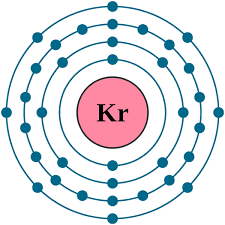 The electron configuration of krypton (kr) the electron configuration of kr can be written by following the rules for occupying the orbitals in the order of increasing energy of the orbitals. Krypton Kr Element 36 Of Periodic Table Elements Flashcards