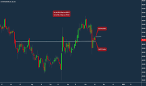 suntv stock price and chart nse suntv tradingview india