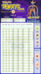 Tabla De Ivs Vulnerability Map Map Screenshot