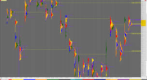 weekly charts 22nd to 25th october and market profile