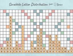 scrabble tile distribution and point values