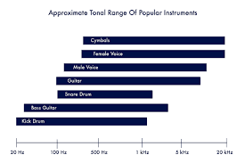 your ultimate guide to acoustic guitar eq audio issues