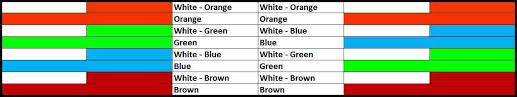 Ethernet Cable Color Coding Simple Easy To Remember