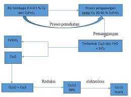 Teori atom mekanika gelombang hipotesis de broglie berdasarkan peristiwa efek fotolistrik dari einstein, yang kemudian didukung denganpercobaan yang dilakukan oleh compton telah membuktikan tentang dualisme (sifat kembar) cahaya, yaitu cahaya bisa berkelakuan sebagai gelombang, tetapi cahaya juga dapat bersifat partikel. 45 Soal Unsur Transisi Periode 4 Dan Pembahasan