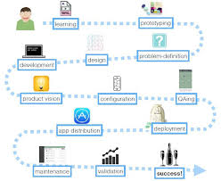 Pin On Digital Learning