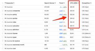 Check spelling or type a new query. Youtube Views To Money 3 Big Secrets Turn 0 To 1000