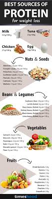 Pin On Health And Fitness Hack