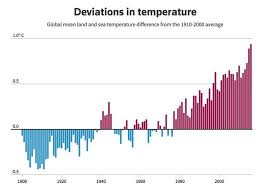 Why 2018 Must Be A Pivotal Year For Climate Action World