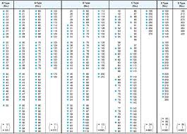 Fan Belt Conversion Chart Best Picture Of Chart Anyimage Org