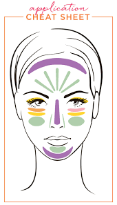 Best Solutions Of Color Correcting Makeup Chart Simple How