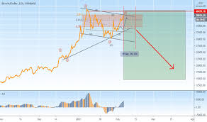 Bitcoin (zkratka btc) je internetová virtuální btc kurs 2012 chi ha investito con i bitcoin měna fungující od roku 2009. Cythg27pgcnn4m