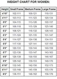 Height Weight Chart Black Female Average Height Weight Chart