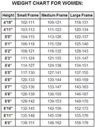 height weight chart black female average height weight chart