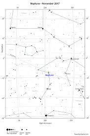 The Planets This Month November 2017 Freestarcharts Com