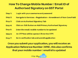 Go to gst portal and click on existing user login. How To Change The Email Id And Phone Number In A Gst Registration Quora