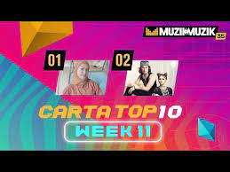 Check spelling or type a new query. Tonton Carta Top 10 Week 12 Muzik Muzik 35 2020