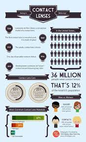 Contact Lenses 101 Www 1010optics Com Contact Lenses Natural Remedies Eye Health Facts