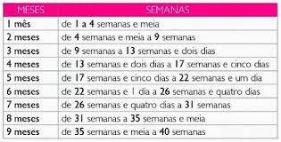 Com 22 semanas de gestação, o bebê já tem o corpo com as proporções certas. 22 Semanas Sao Quantos Meses De Gestacao Fevereiro De 2018 Babycenter