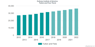 culinary institute of america tuition and fees