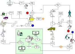 Numbercruncher All Orders Work Flow