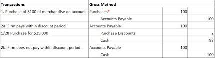 Gross Method Of Recording Purchase Discounts
