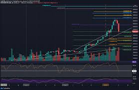 But after a staggering rally, even bulls need to remember that but the rally hasn't been without volatility. Bitcoin Crashing 28 To 30k Can The Bloodbath Stop Here Btc Price Analysis