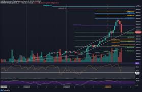 News of the crypto crash has been lighting up social media with traders talking about it. Bitcoin Crashing 28 To 30k Can The Bloodbath Stop Here Btc Price Analysis