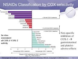 Nsaids Cardiovascular Risk Controversy