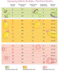 12 Thorough Breast Milk Consumption Chart